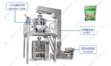 包裝機(jī)械新方向 全自動(dòng)中藥飲片包裝機(jī)攜手自動(dòng)化